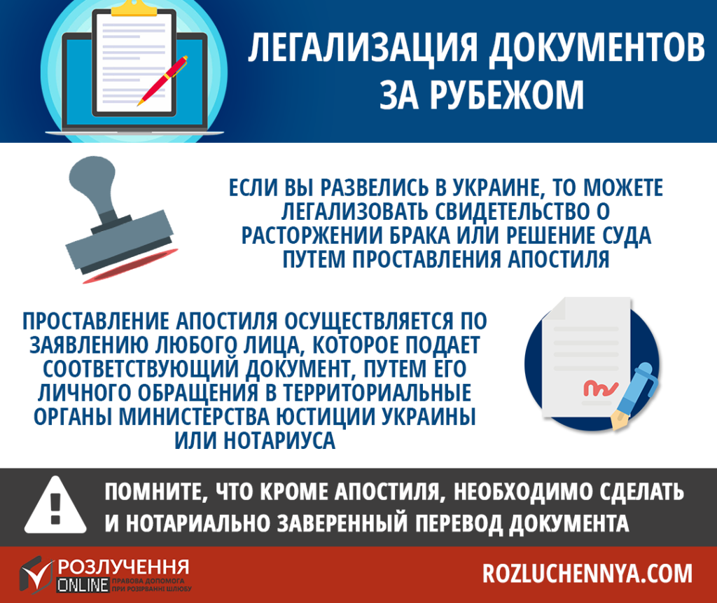 Регистрация расторжения брака за рубежом
