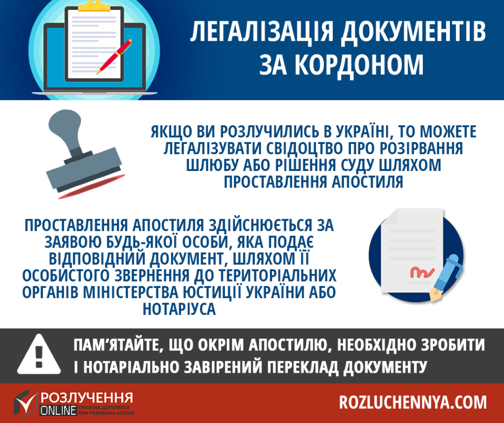 "Реєстрація