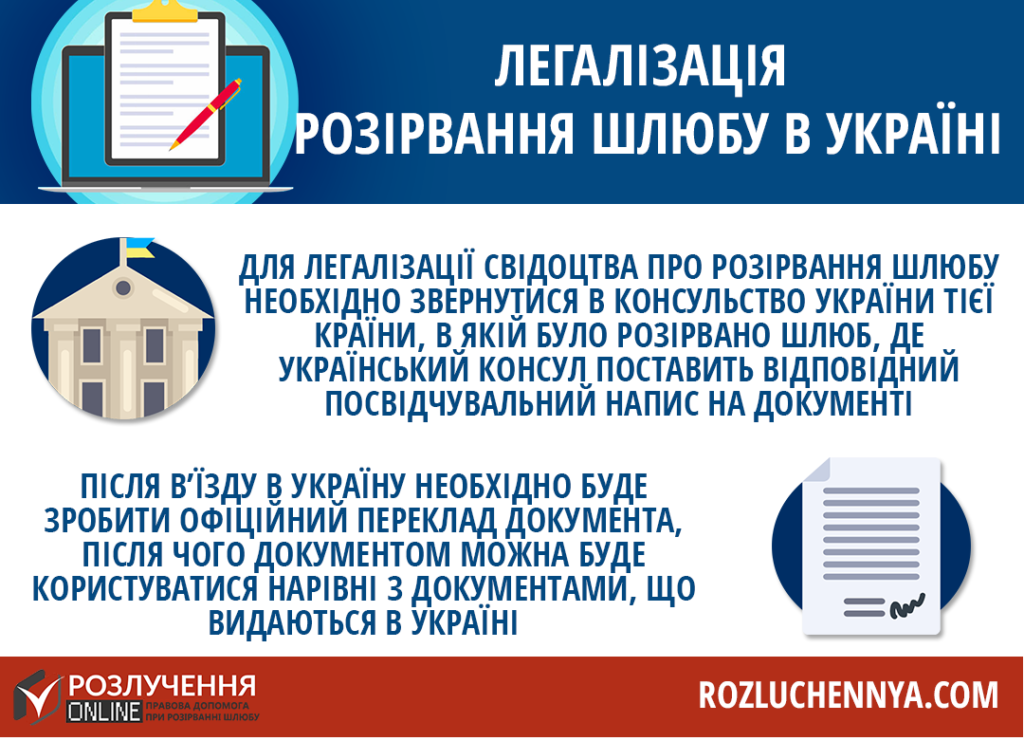 "Реєстрація