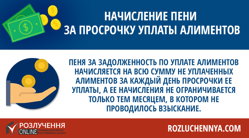 Взыскание задолженности по алиментам