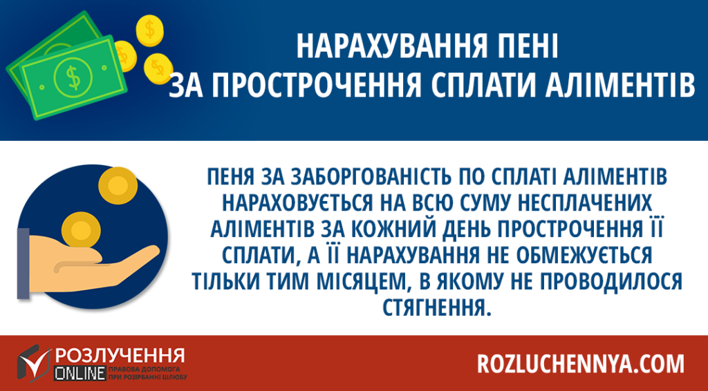 Стягнення заборгованості за аліментами