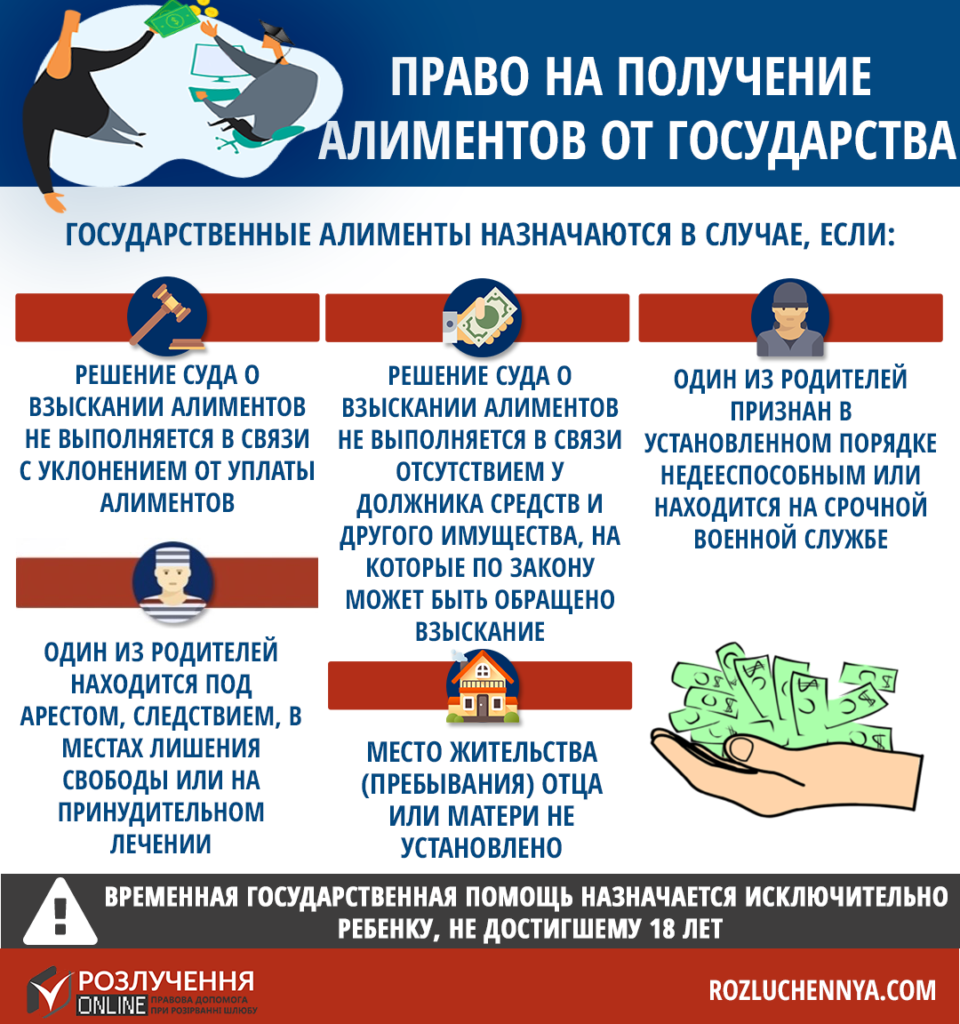 Как получить алименты от государства