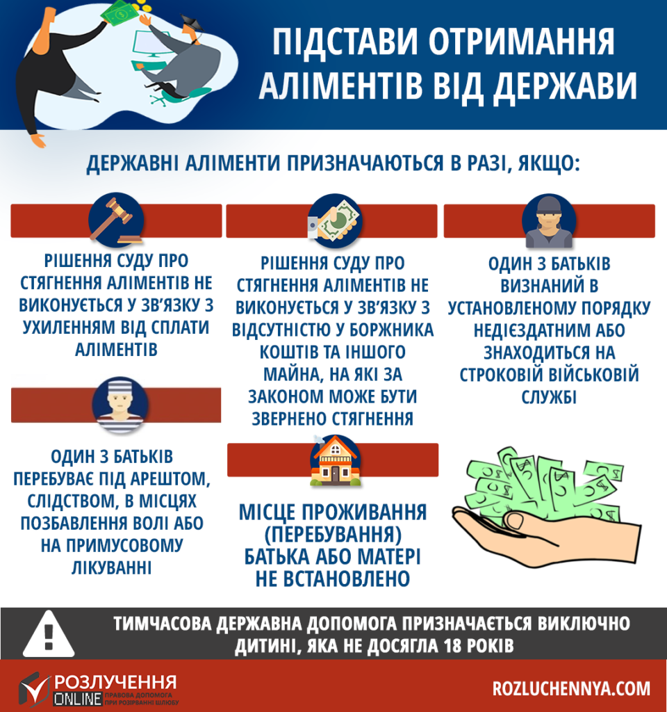Як отримати аліменти від держави