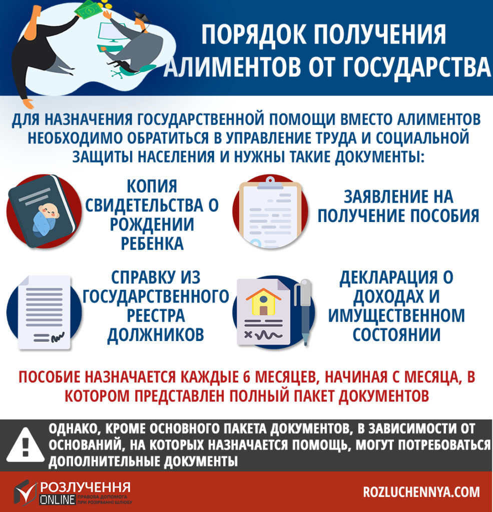 Как получить алименты от государства