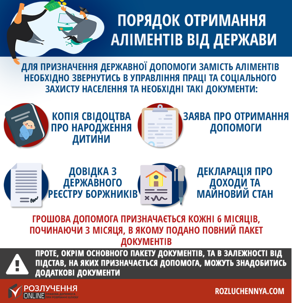 Як отримати аліменти від держави