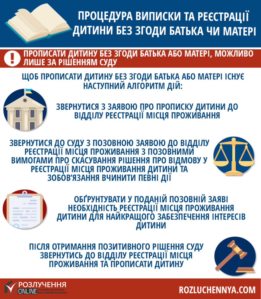 Прописати дитину без згоди батька чи матері