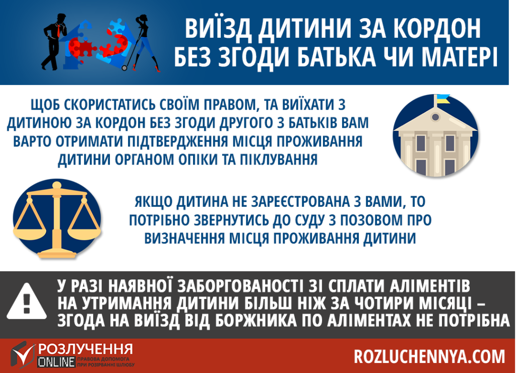 Виїзд дитини за кордон без згоди батька