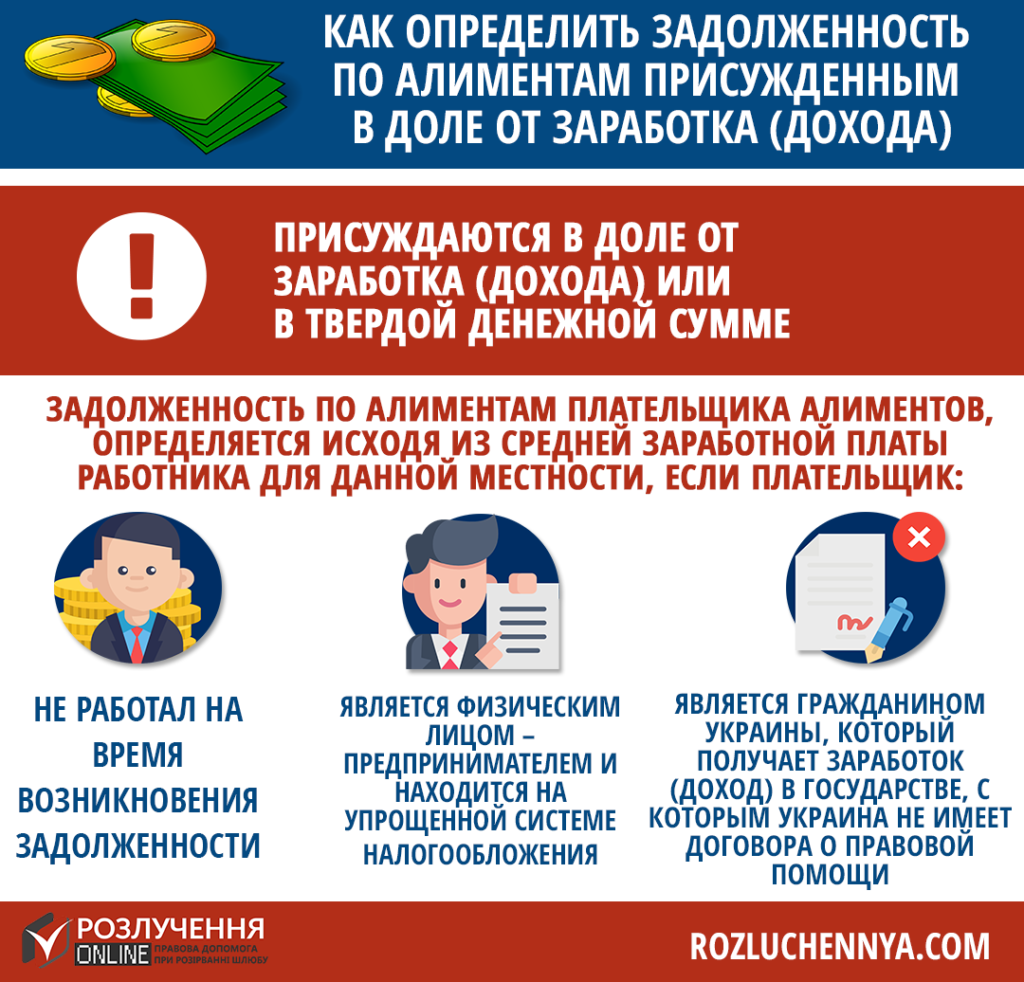 Взыскание задолженности по алиментам