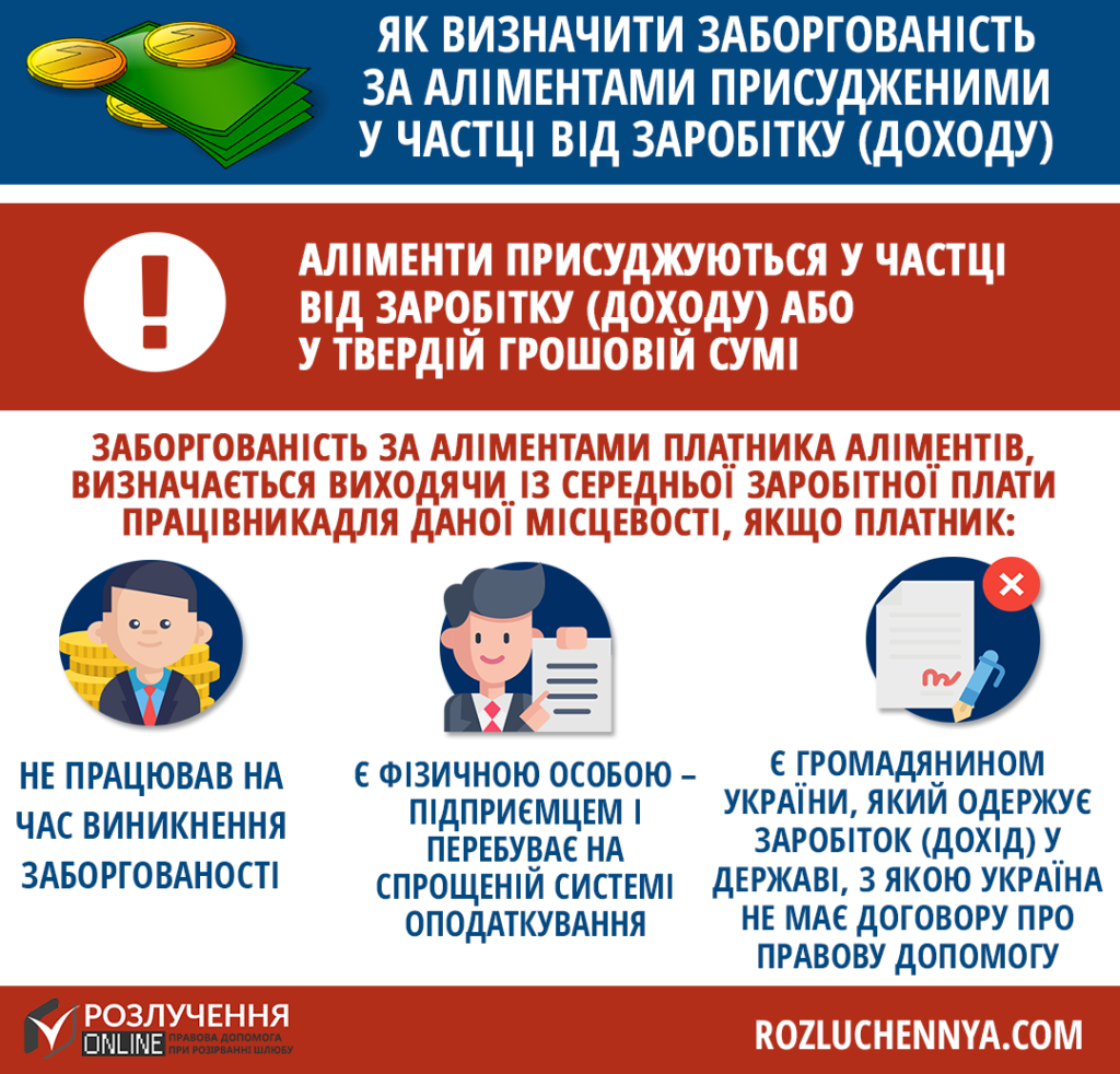 Стягнення заборгованості за аліментами