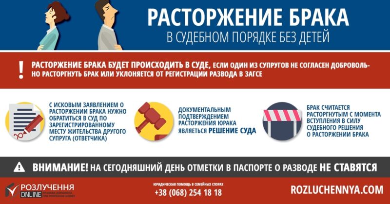 Расторжение брака в судебном порядке без детей