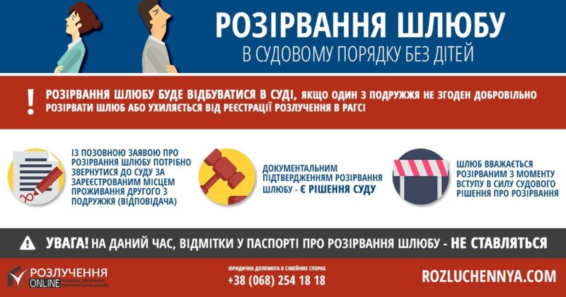 Розірвання шлюбу в судовому порядку без дітей