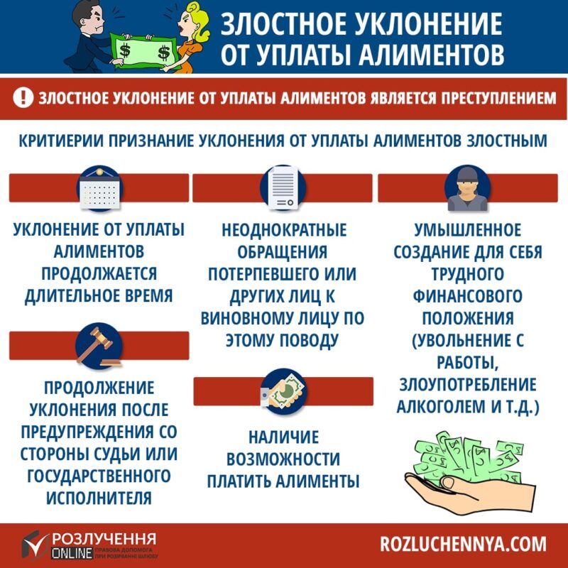 Злостное уклонение от уплаты алиментов