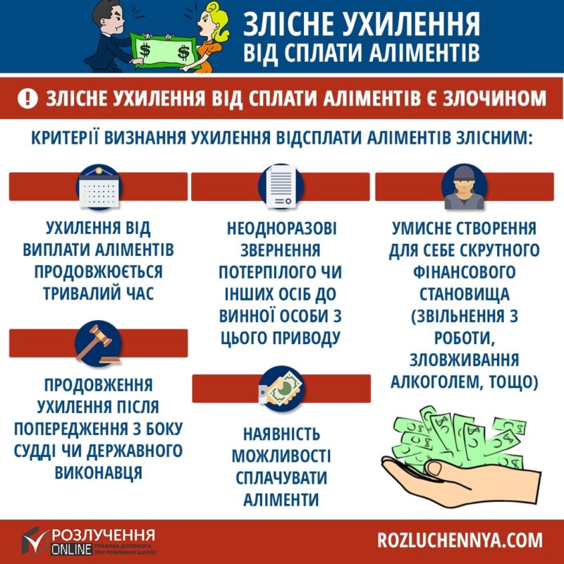 Злісне ухилення від сплати аліментів