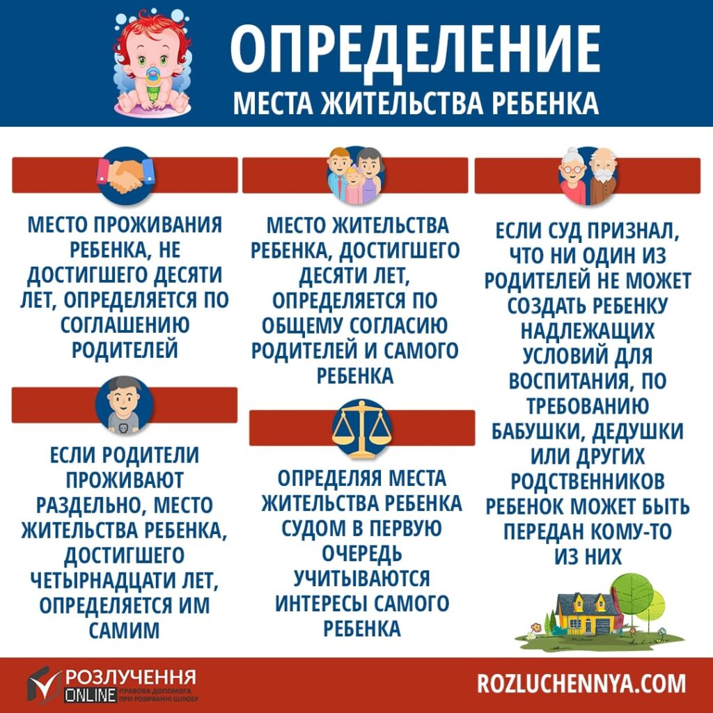Определение места жительства ребенка