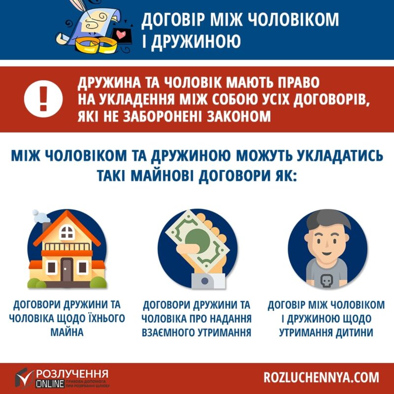 Договір між чоловіком і дружиною