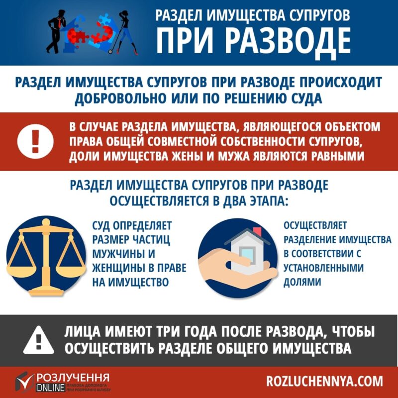 Раздел имущества супругов при разводе