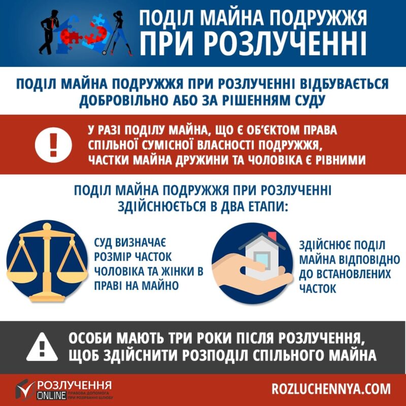 Поділ майна подружжя при розлученні