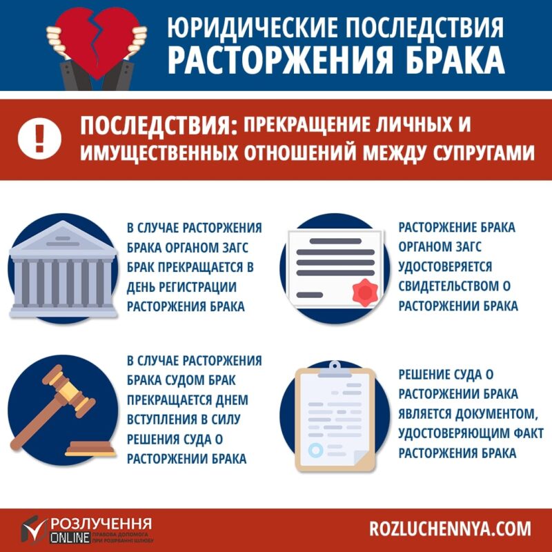 Юридические последствия расторжения брака