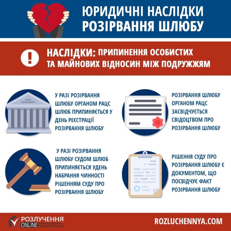 Юридичні наслідки розірвання шлюбу