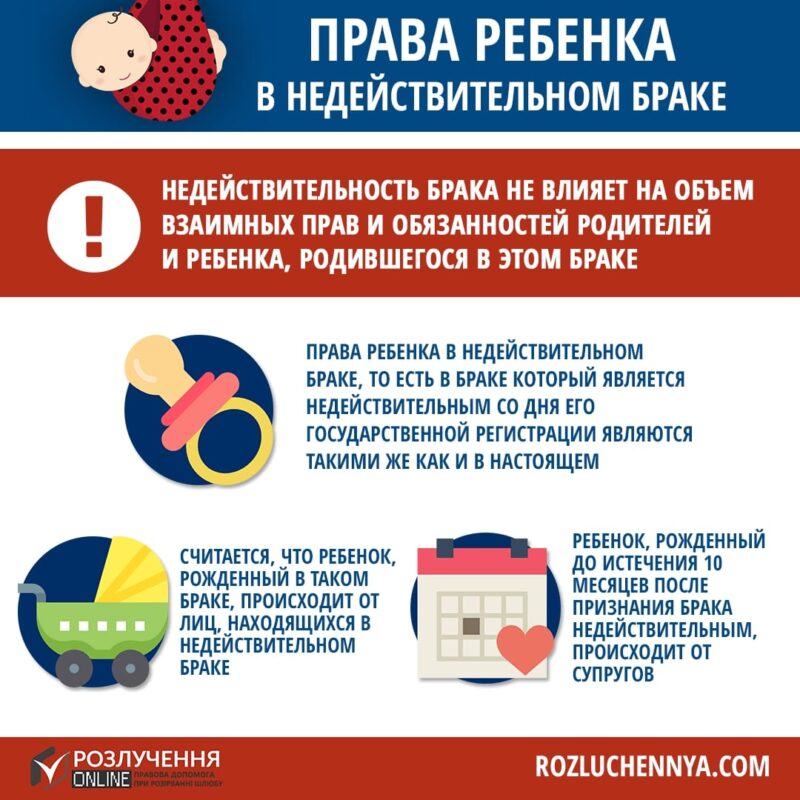 Права ребенка в недействительном браке