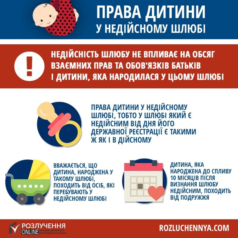 Права дитини у недійсному шлюбі
