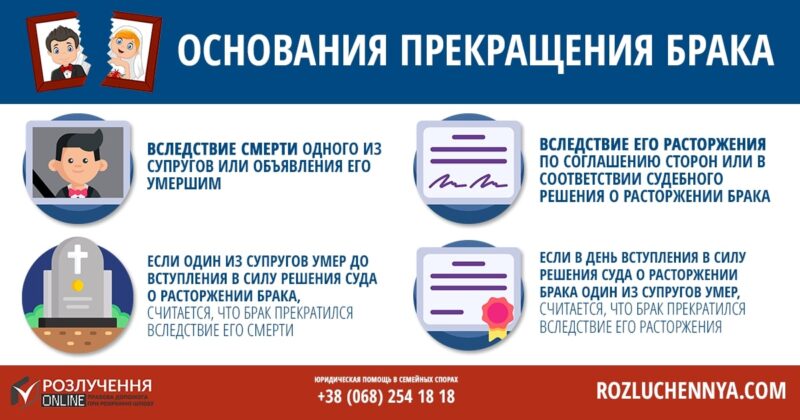 Основания прекращения брака