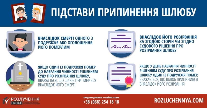 Підстави припинення шлюбу