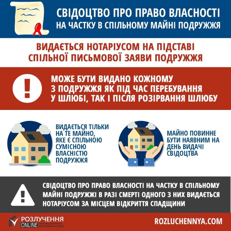 Свідоцтво проп раво власності на частку в спільному майні подружжя
