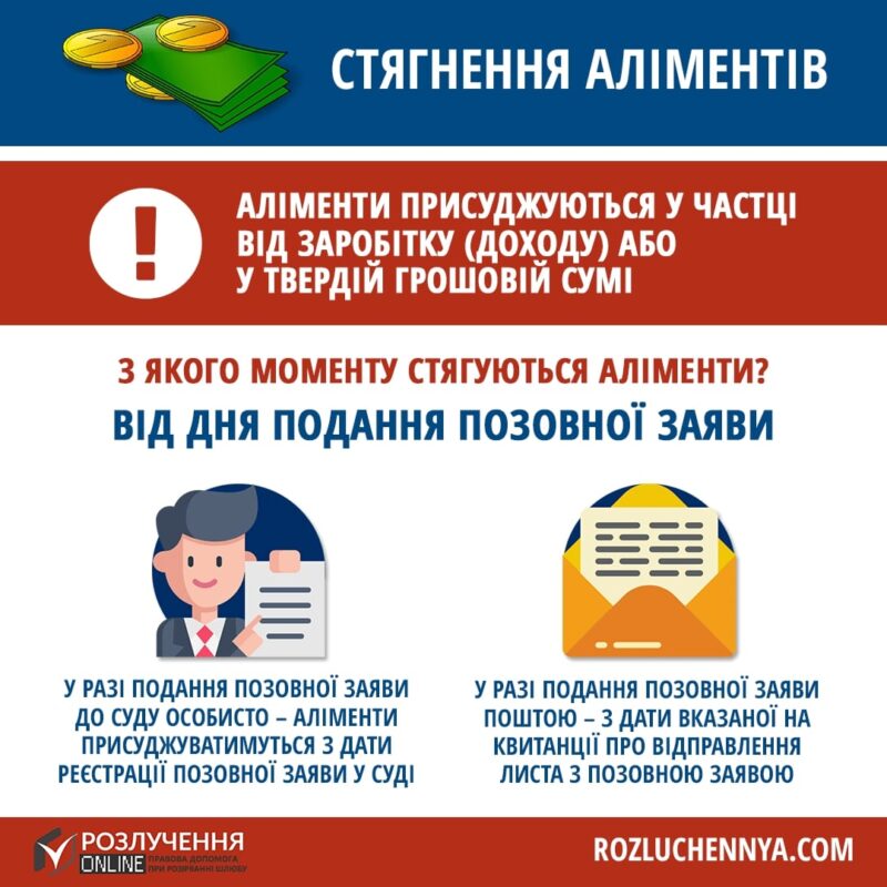 Стягнення аліментів за минулий період