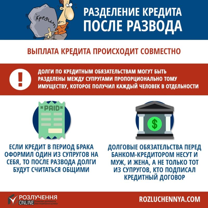 Разделение кредита после развода