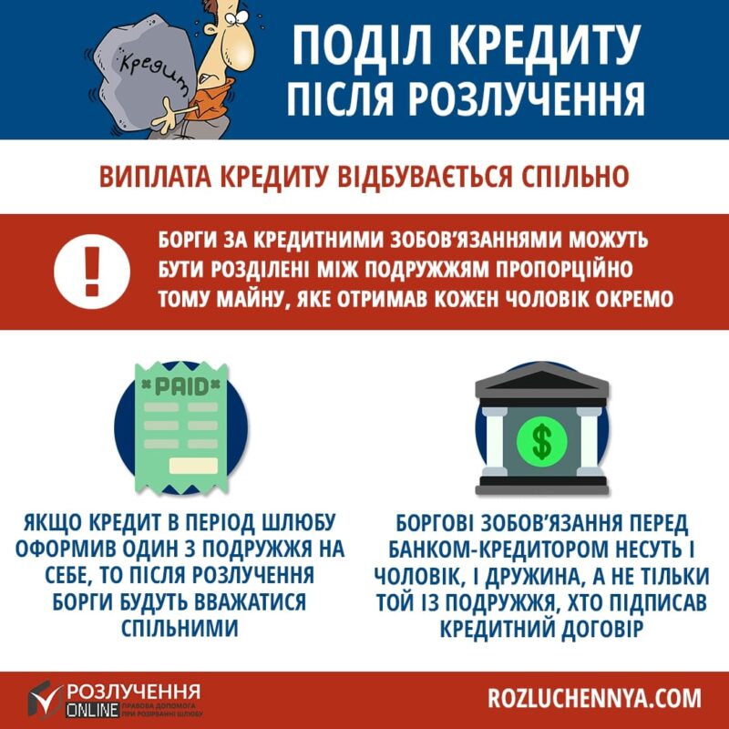 Поділ кредиту після розлучення