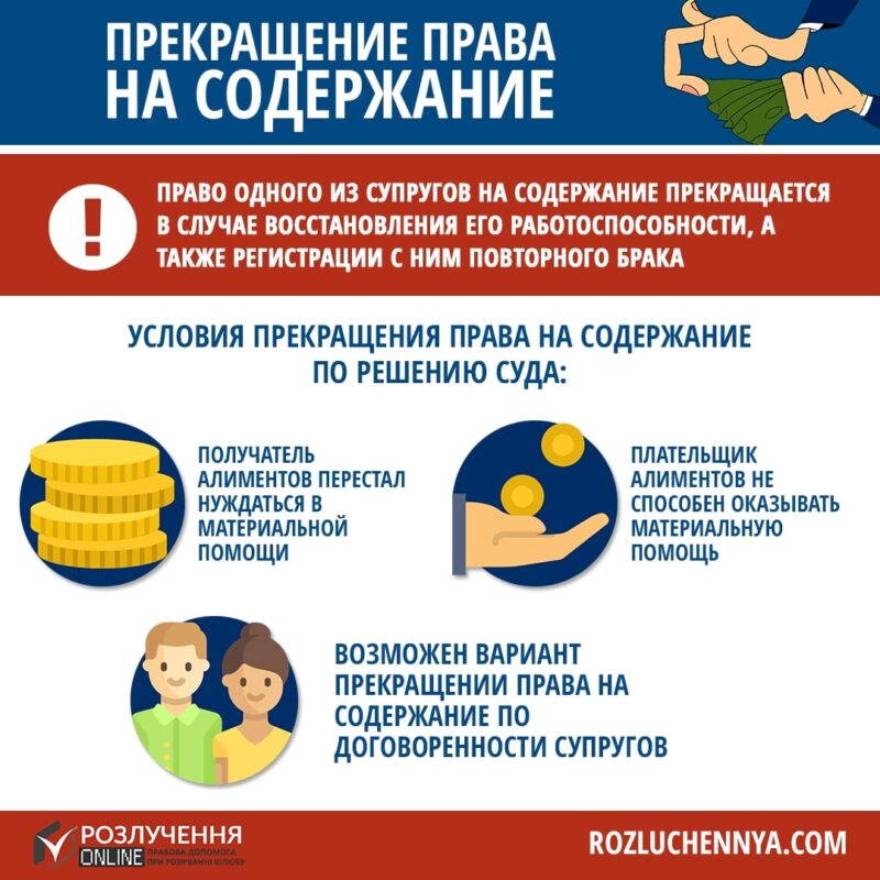 Прекращение права на содержание