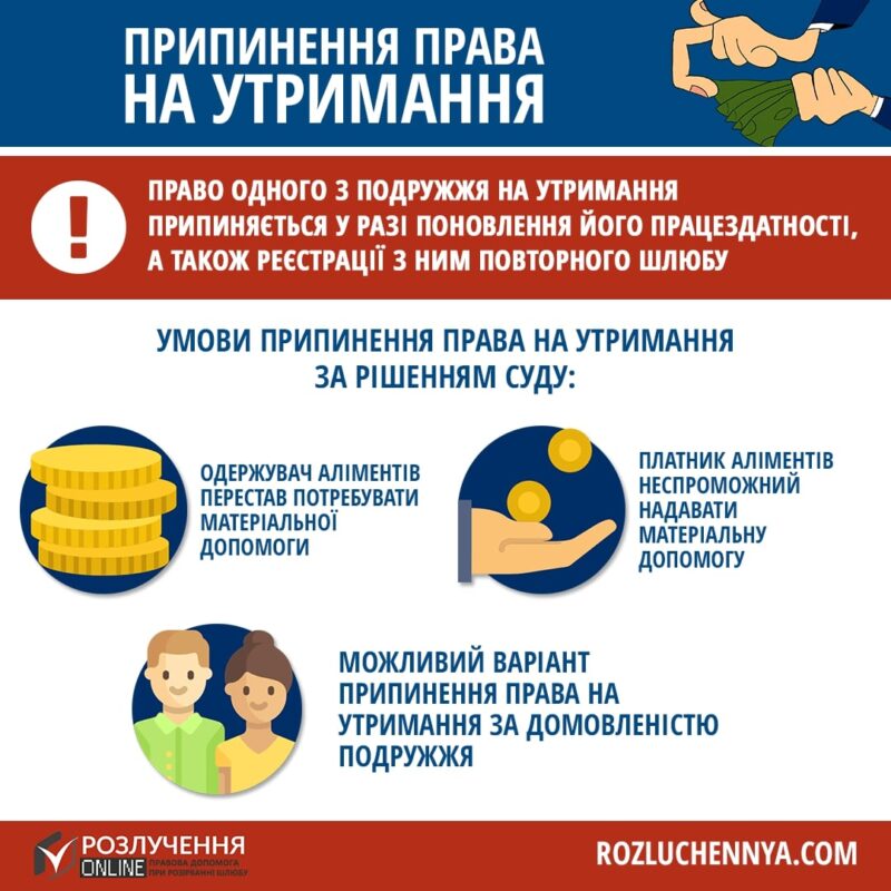 Припинення права на утримання