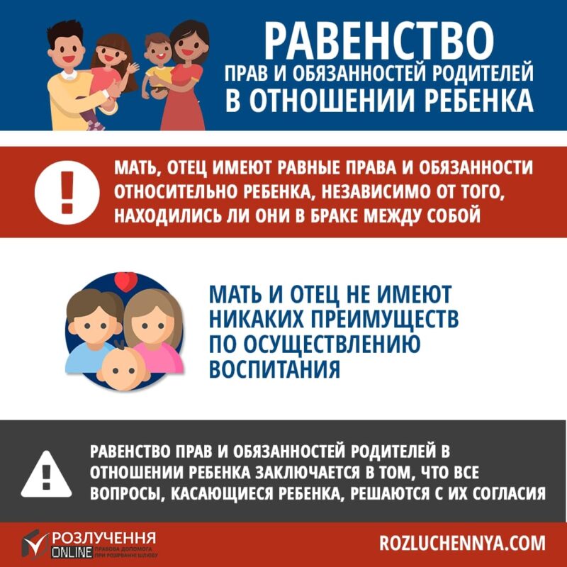 Равенство прав и обязанностей родителей в отношении ребенка