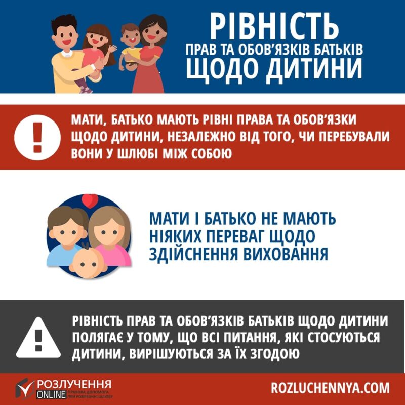 Рівність прав та обов’язків батьків щодо дитини