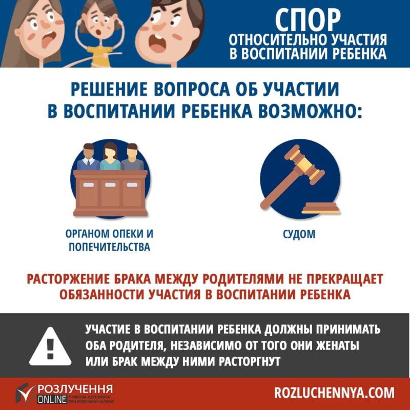 Спор относительно участия в воспитании ребенка