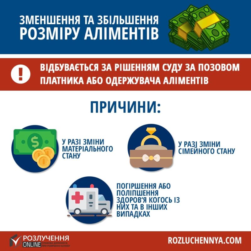 збільшення та зменшення розміру аліментів