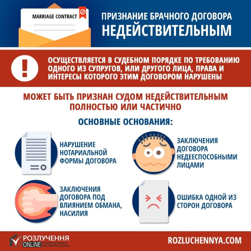 Признание брачного договора недействительным