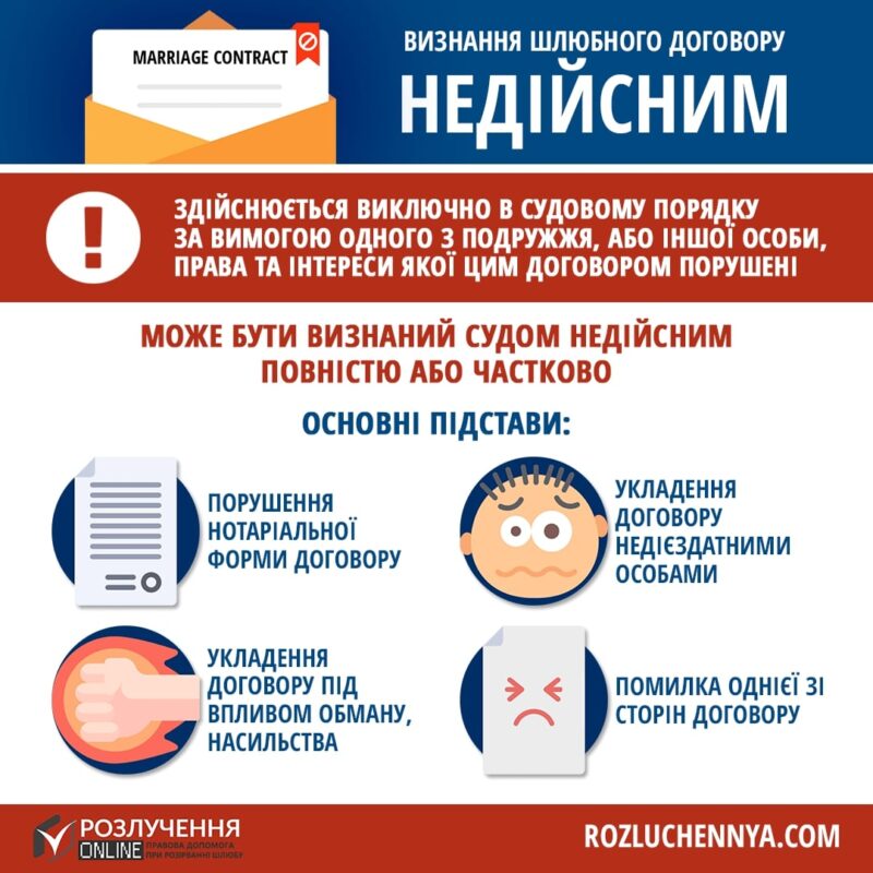 Визнання шлюбного договору недійсним