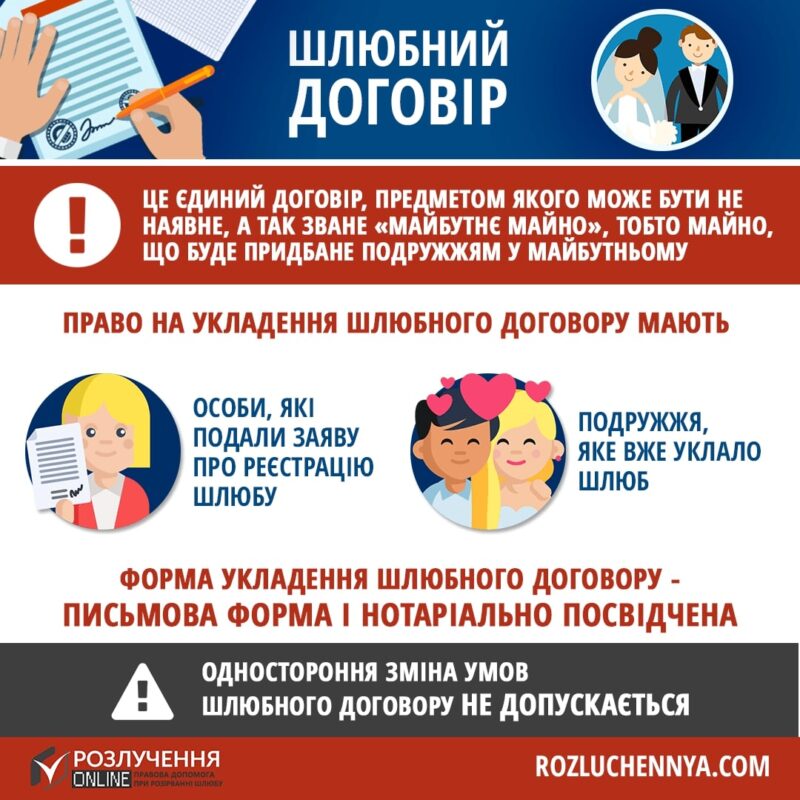 Шлюбний договір в України