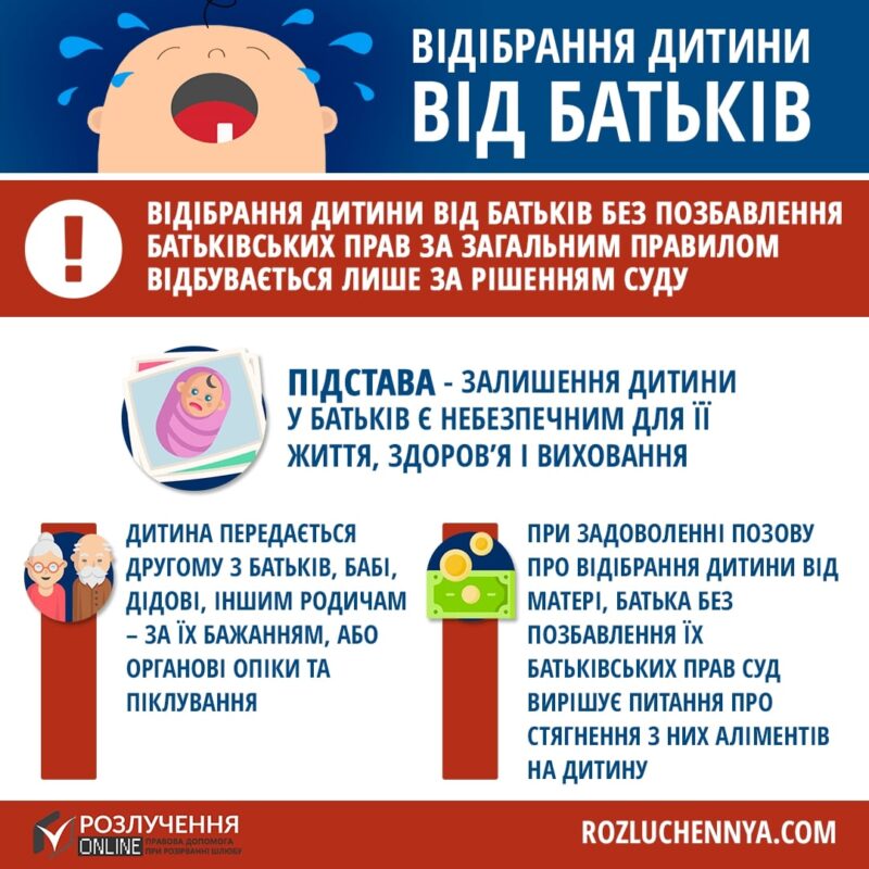Відібрання дитини від батьків