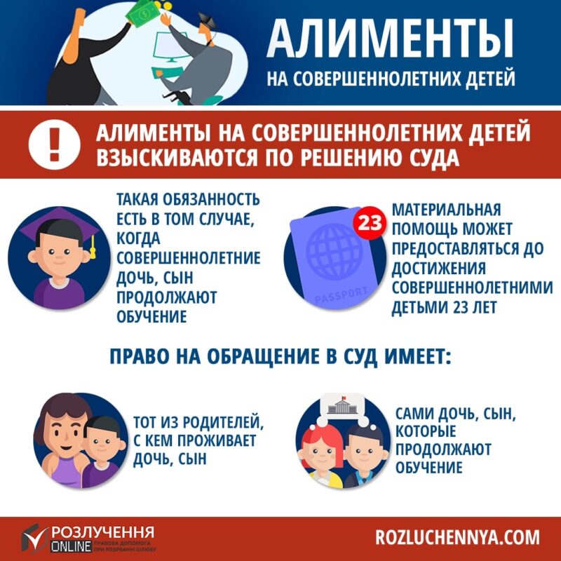 Алименты на совершеннолетних детей
