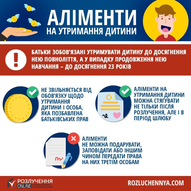 Аліменти на утримання дитини