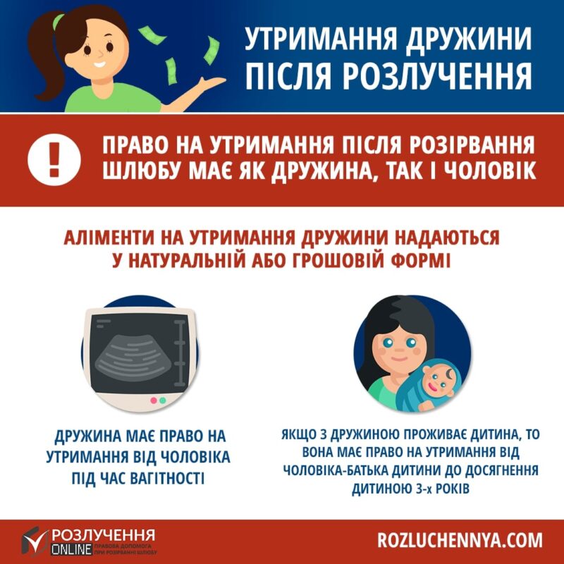 Утримання дружини після розлучення