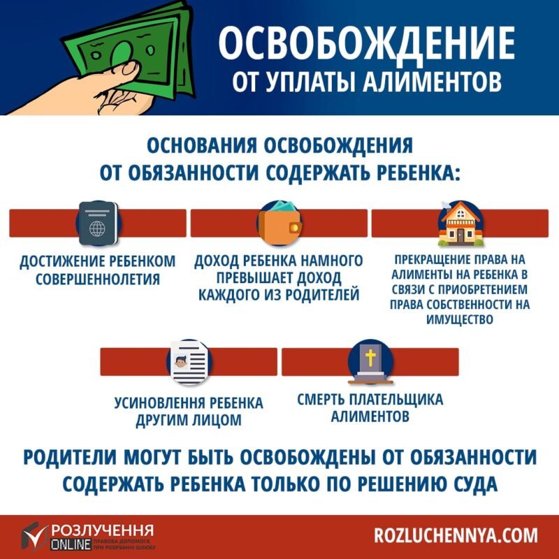 освобождение от уплаты алиментов