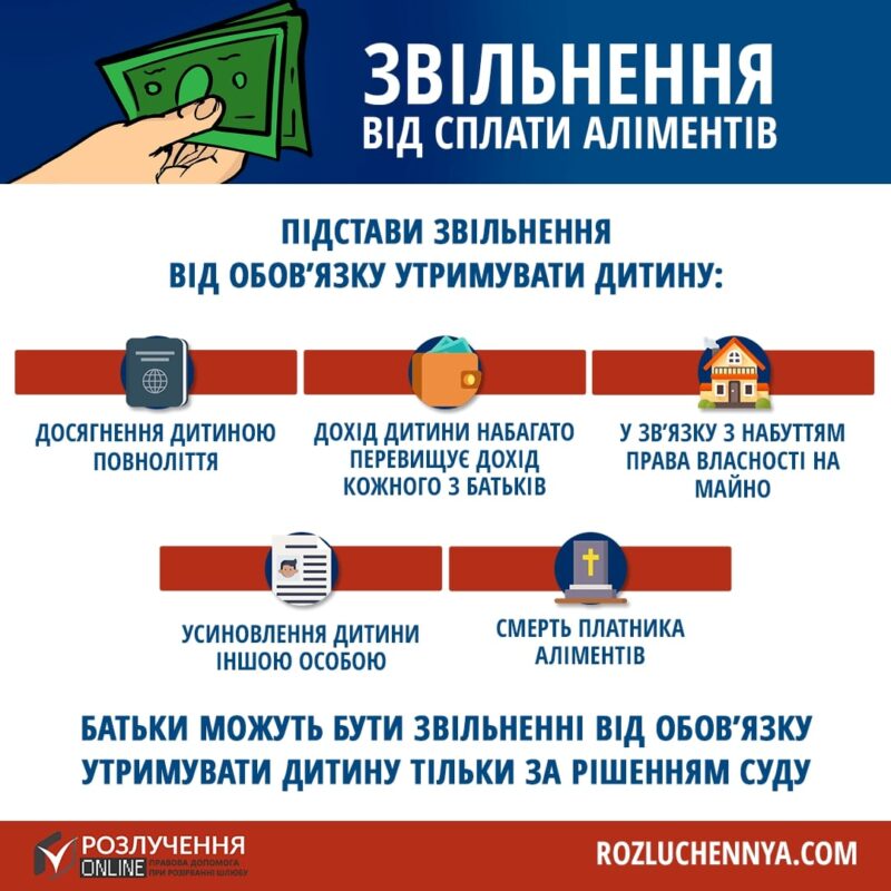 звільнення від сплати аліментів