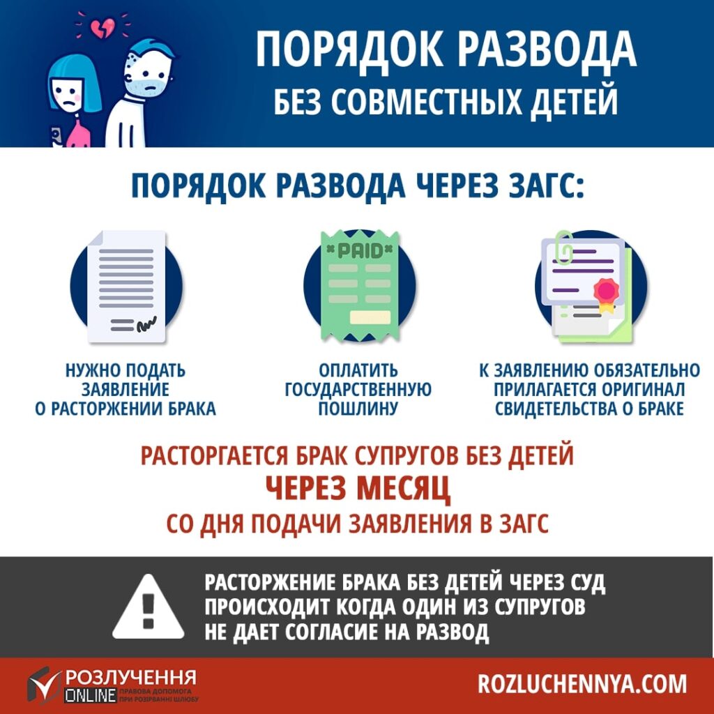 Как развестись в Украине