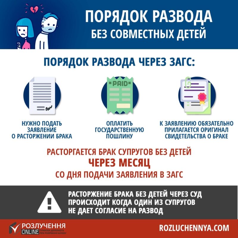 Порядок развода в Украине