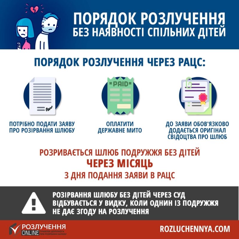 Порядок розлучення в Україні