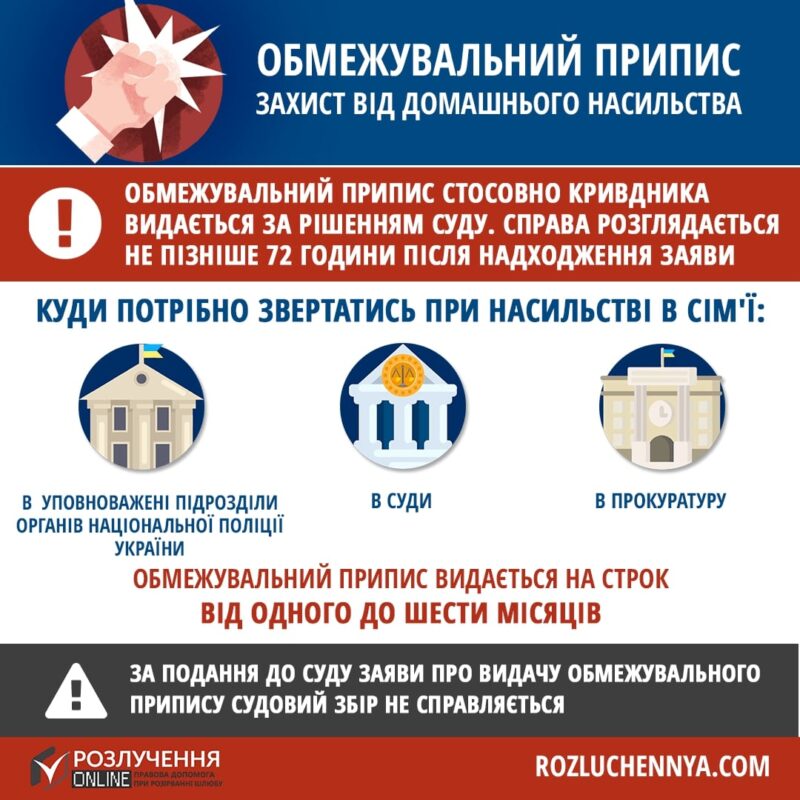 Обмежувальний припис захист від домашнього насильства